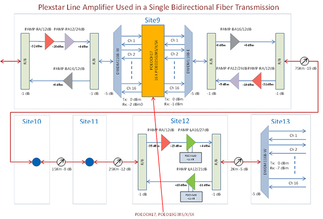 Plexstar 10G Repeater