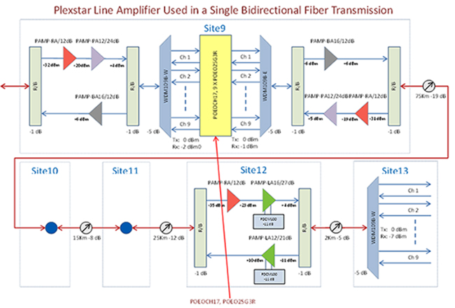 Plexstar 2.5G Repeater