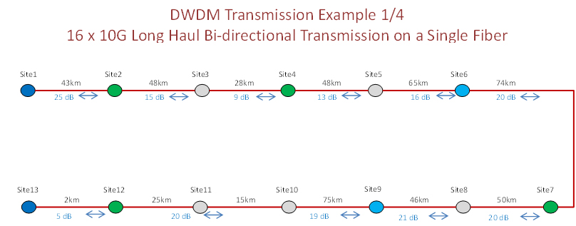 Plexstar DWDM Application