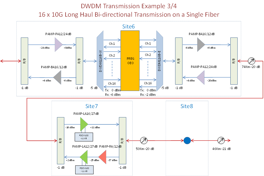 Plexstar DWDM Application