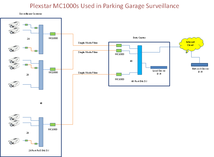 Plexstar XC1610 Application