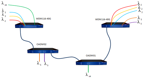 Plexstar OADM Application