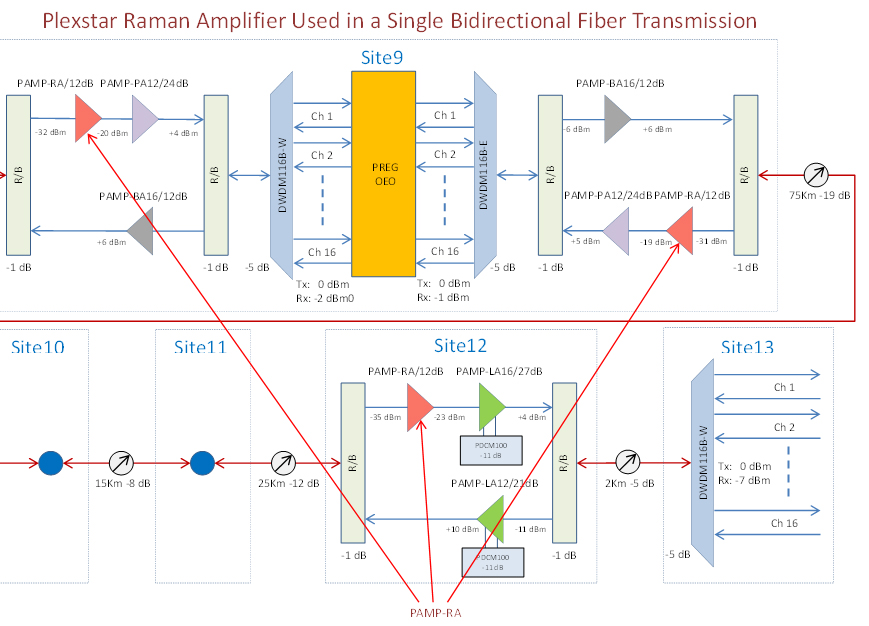 Plexstar pamp-ra Application