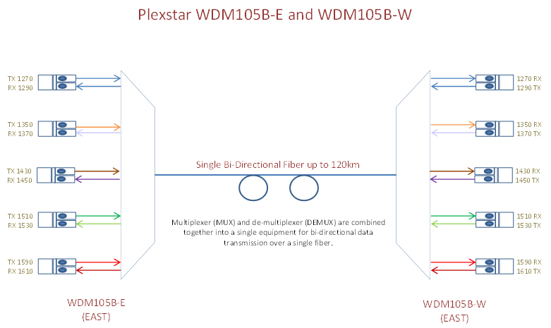 Plexstar XC1610 Application