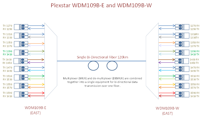 Plexstar XC1610 Application